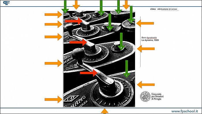 Una slide del workshop di introduzione alla letturadelle immagini di FPschool.  FPschool.